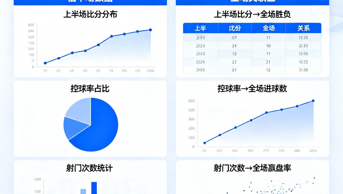 半全场预测技巧文章，图解上半场与全场关联数据